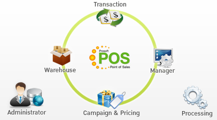 โปรแกรมขายหน้าร้าน POS ช่วยจัดสรรสต๊อคสินค้าได้อย่างไร
